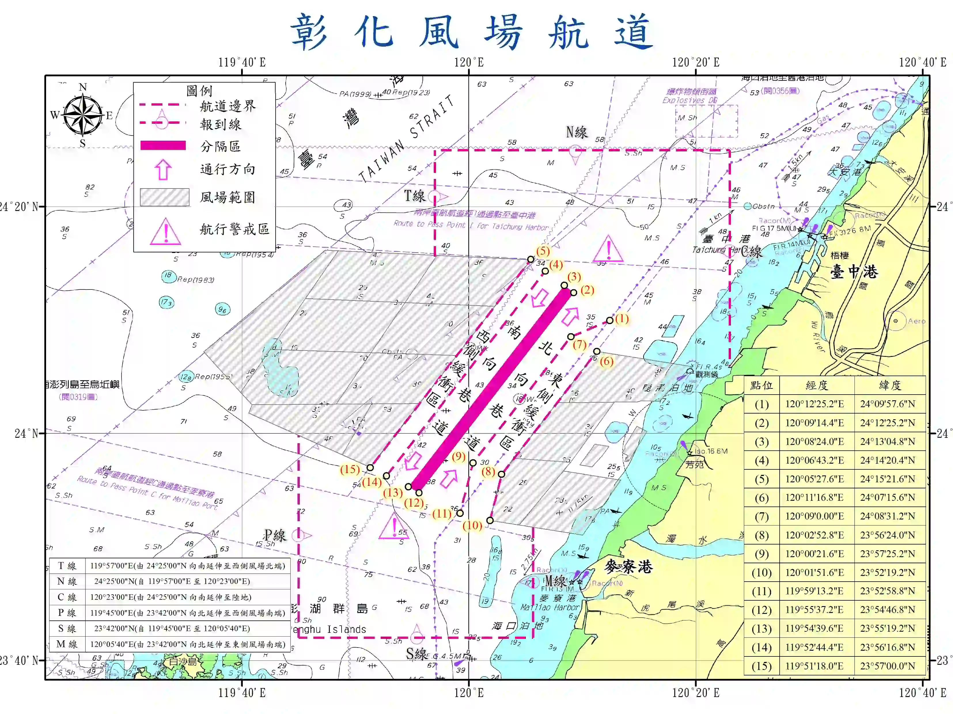全臺離岸風電首例　 訴願認定彰化風場航道禁漁違法