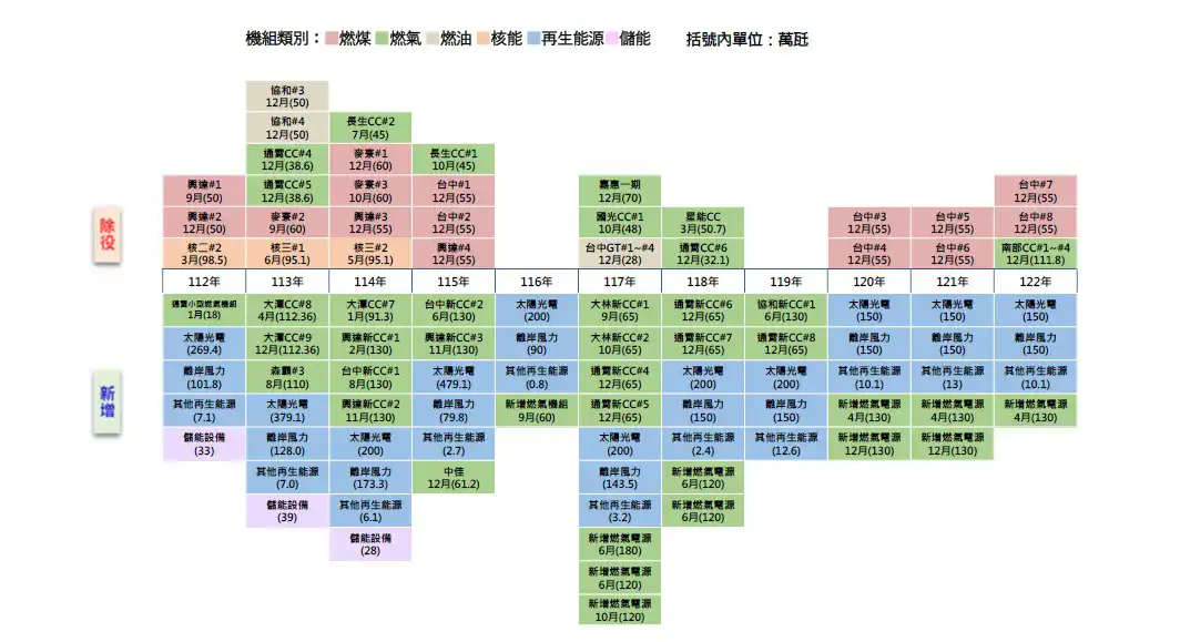 OMNI Features｜MOEA Releases 2023 National Electricity Supply and Demand Report．Investment Situation in Taiwan and Overseas from January to June 2024．Akaysha Energy Secures AUD 650 Million in Funding for the Construction of Orana BESS Project