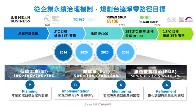 從碳焦慮到合規降本—談企業能源管理常見的 3 大數位轉型障礙與解方