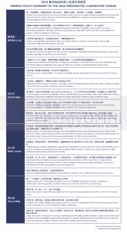 2024 臺灣總統候選人能源政見概要